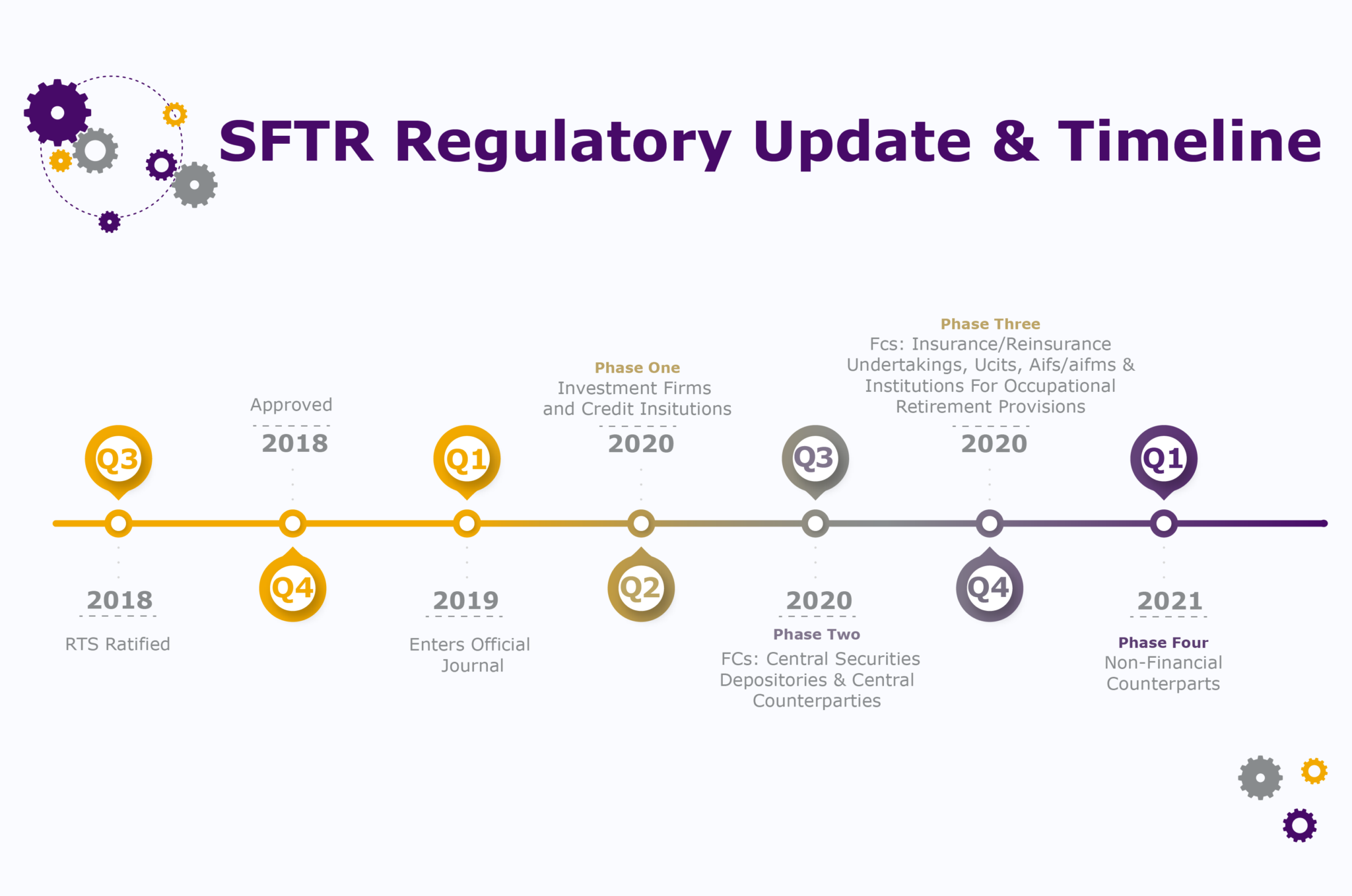 Sftr File Point Nine › SFTR in 2020